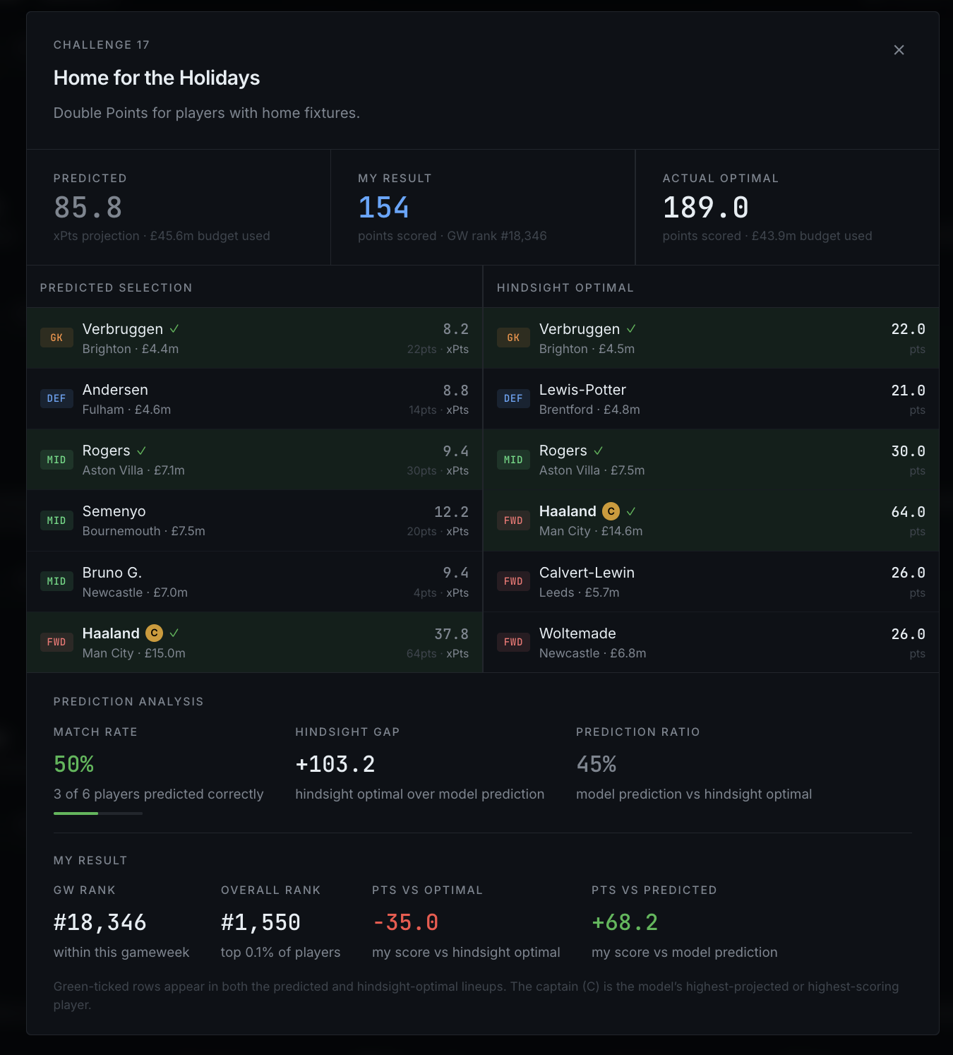 A screenshot of the modal for a specific challenge