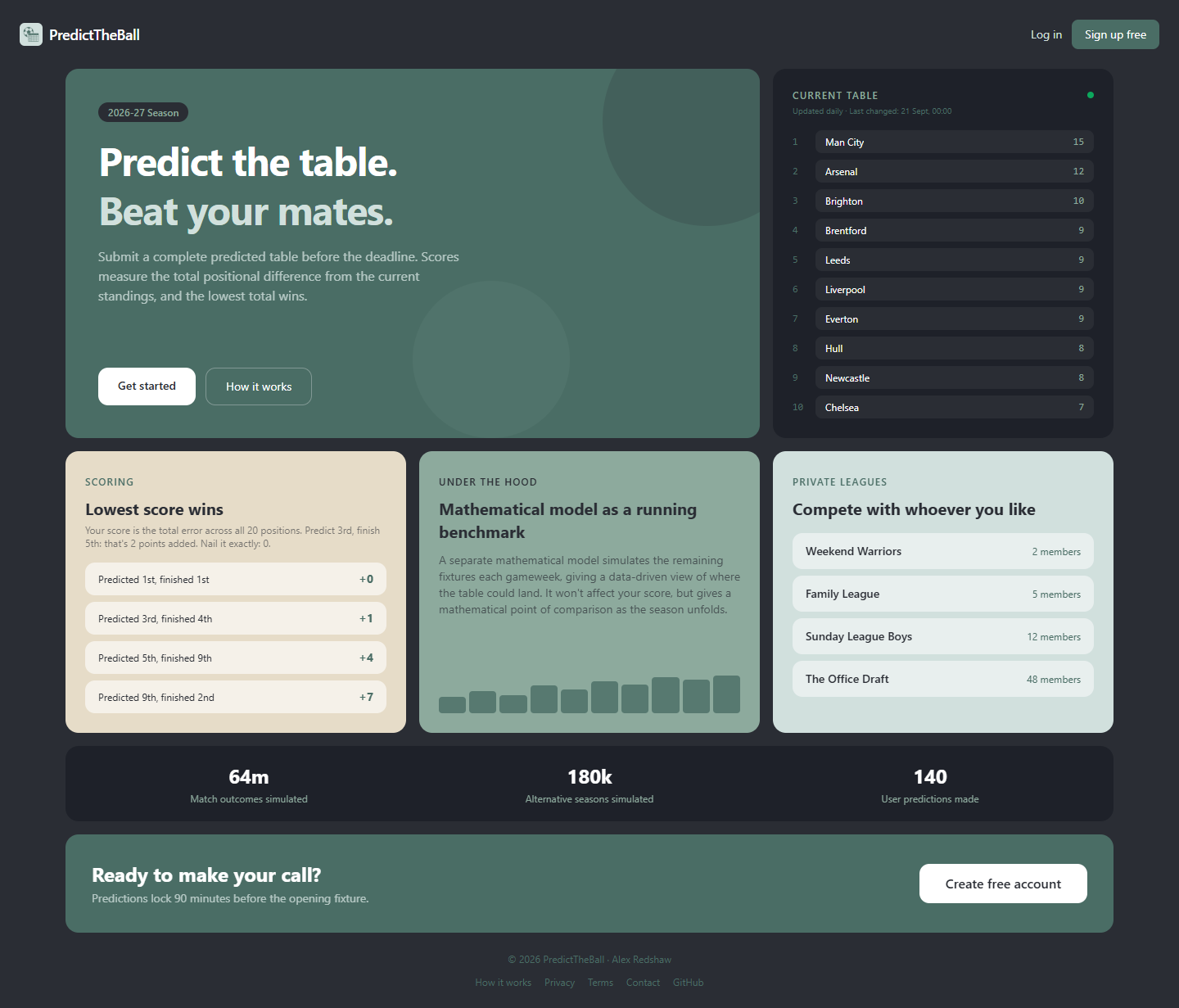 PredictTheBall's live landing page, with the current table, scoring examples and private league overview