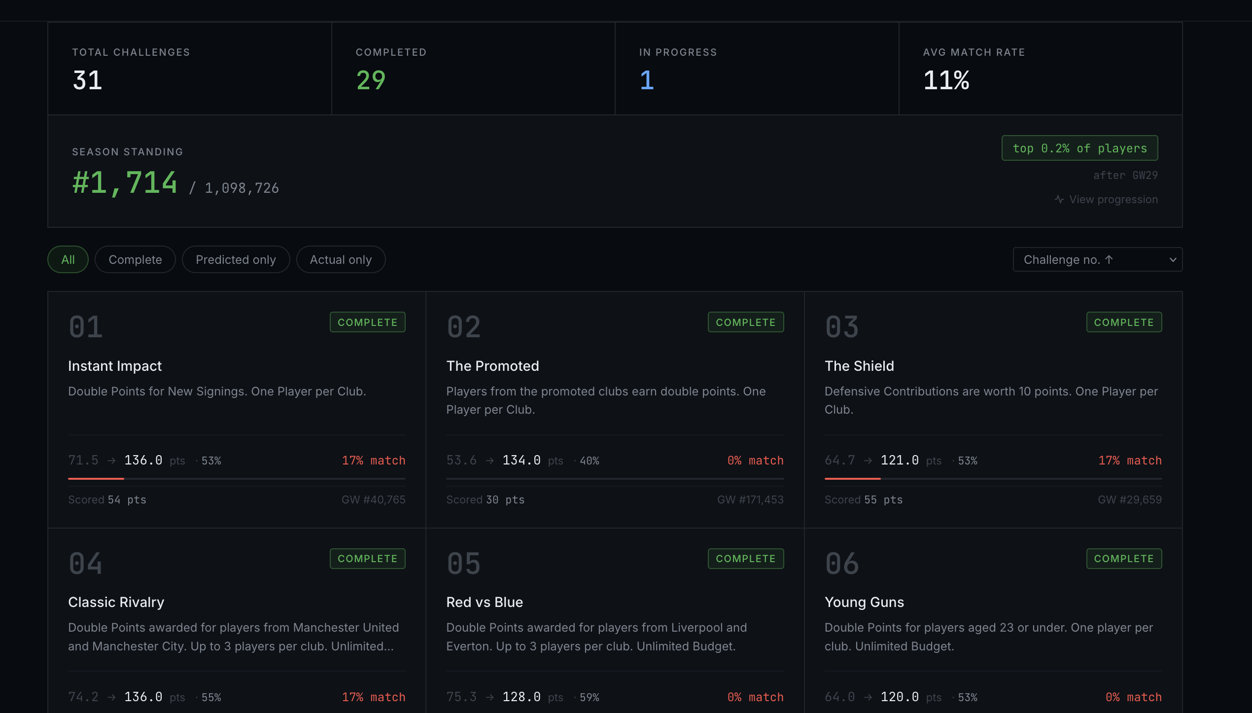 FPL Challenge Optimisations