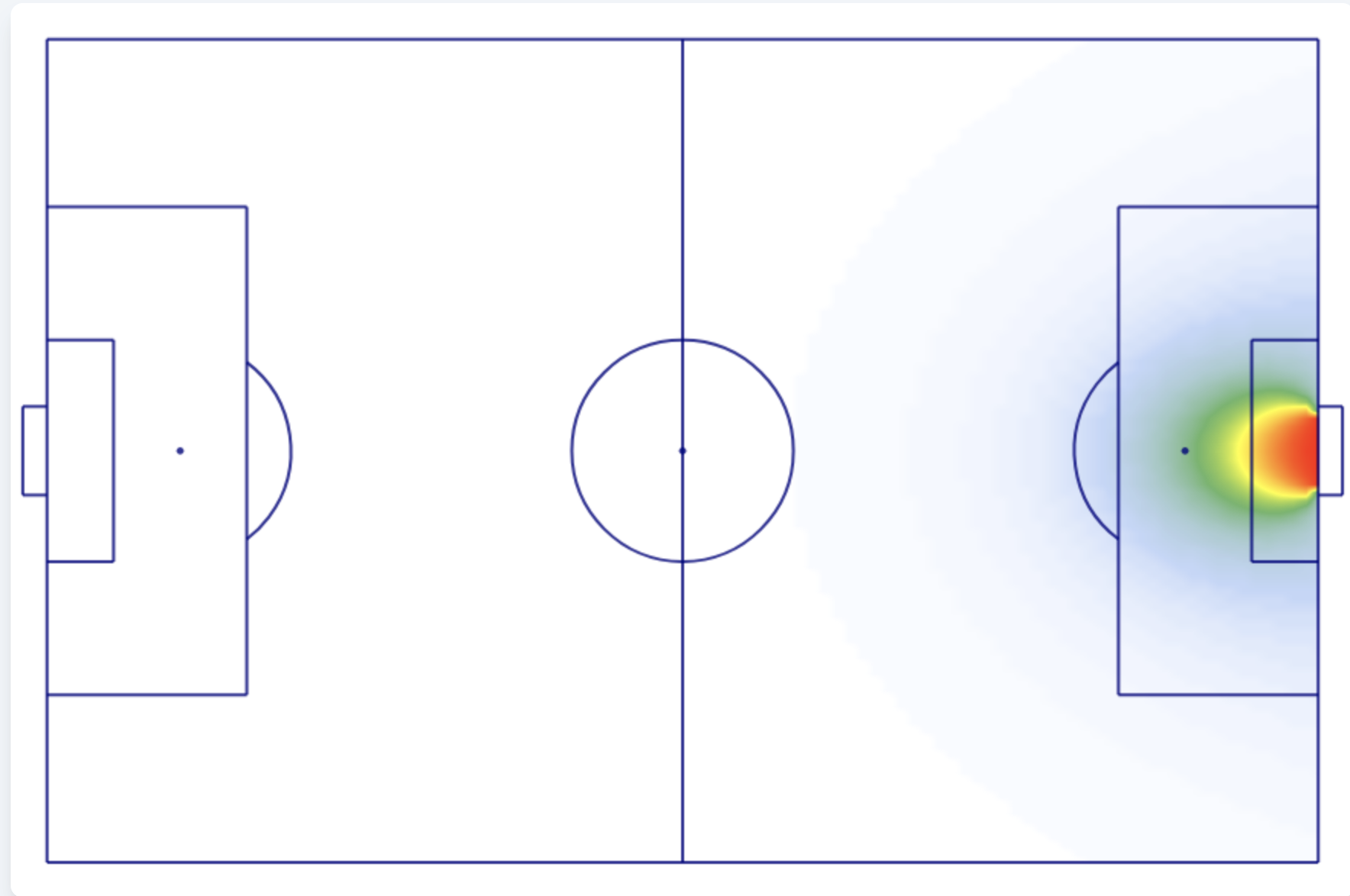 Custom Football xG Model & Interactive Plotter