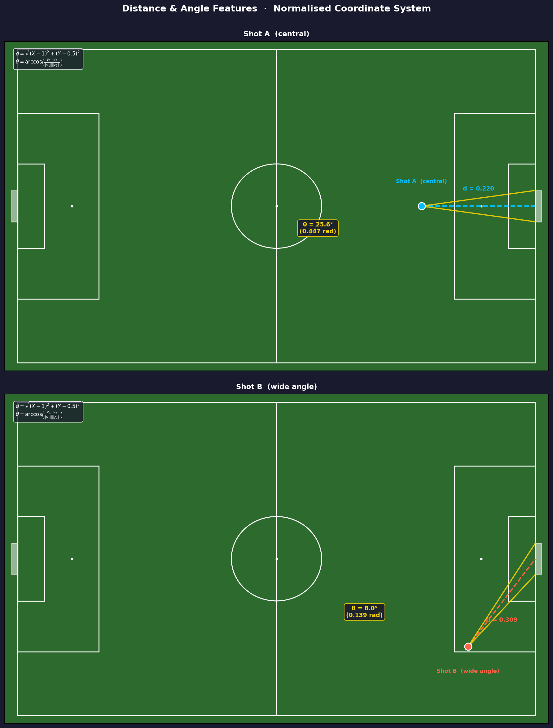 Distance and angle feature schematic